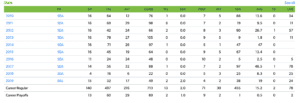 Earl Thomas Stats