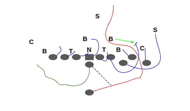 Atlanta Falcons Toss Sweep play diagram