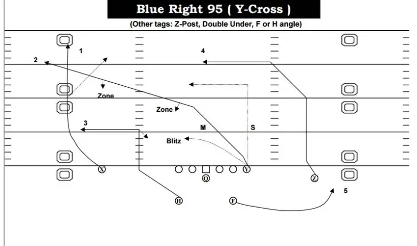 Y-Cross play diagram