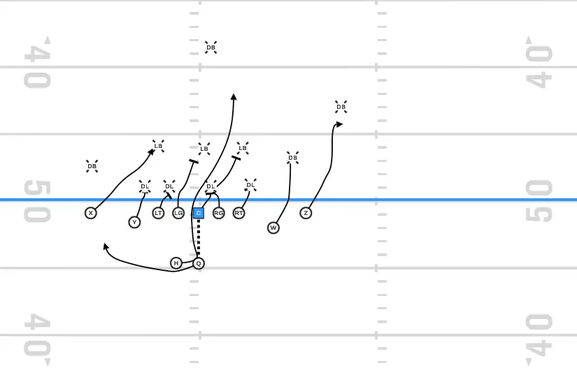 play diagram of inside zone