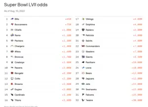 Super Bowl LVII Odds 2022-2023