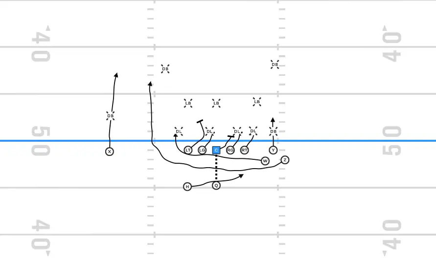 Split Zone Reverse from bunch formation play diagram