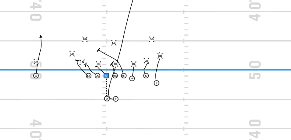 Play diagram of inside zone vs a 7-2-2-7 front