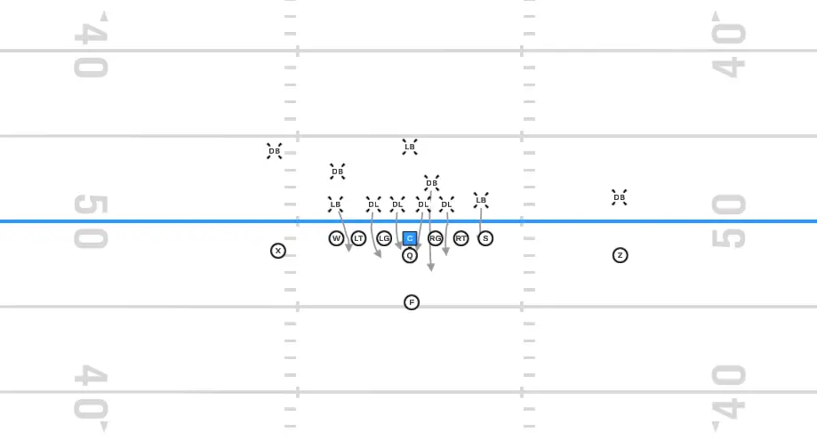 Short Yardage defense play diagram