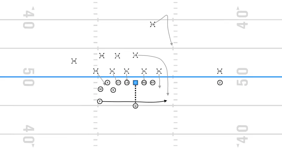 defending odd formation play diagram