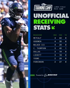 Unofficial Receiving Stats