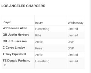 Chargers Wednesday Injury Report
