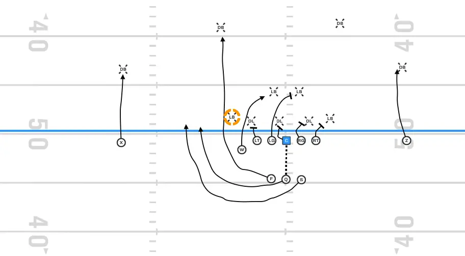 load option play diagram