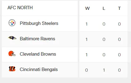 afcnorth