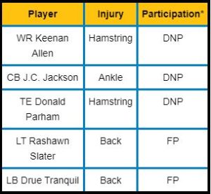 chargers injuries