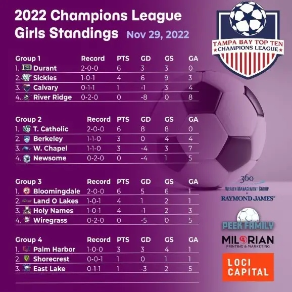 CHAMPIONS LEAGUE BRACKET2