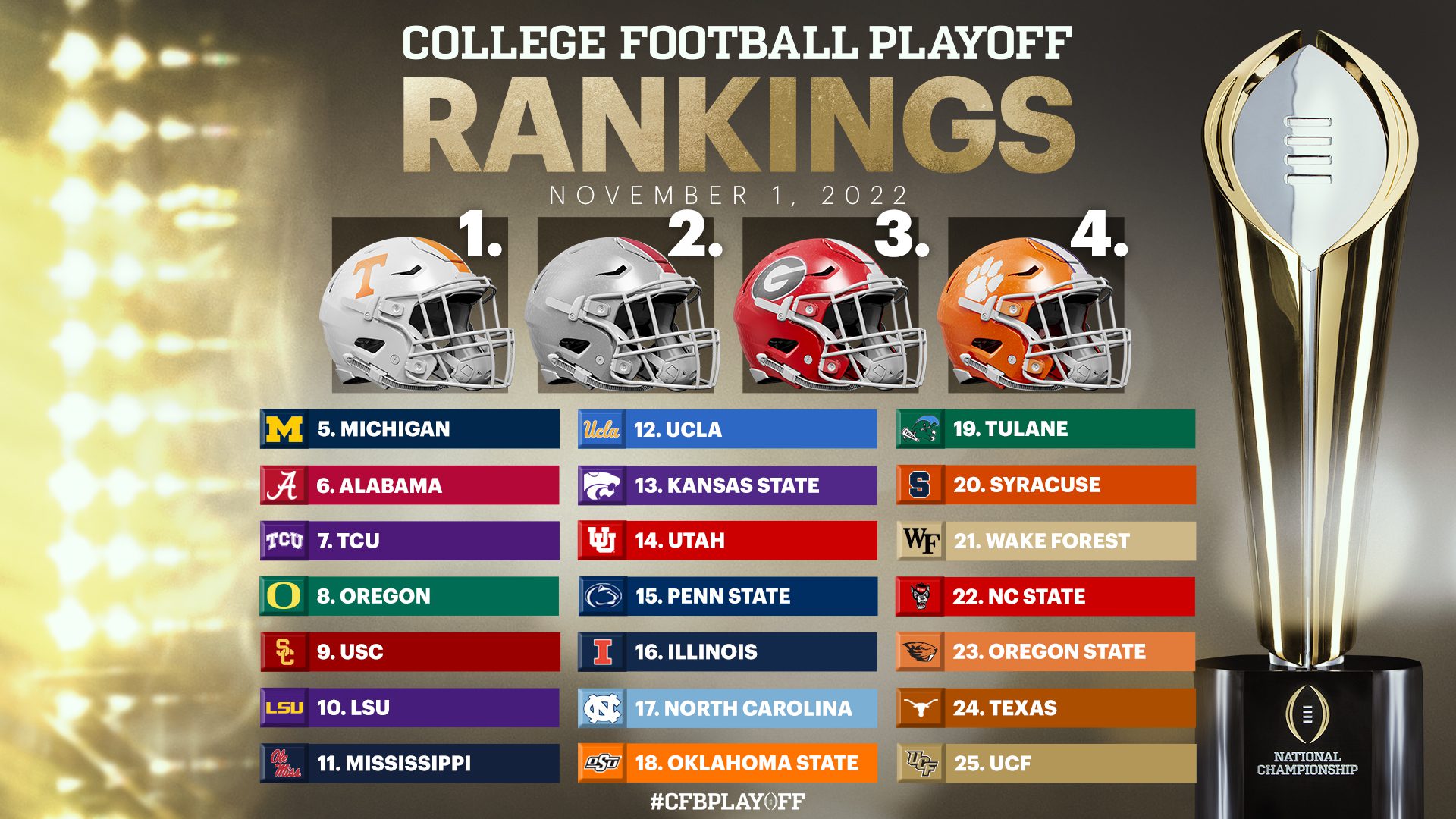 Ohio State remains No. 1 as CFP rankings stand pat