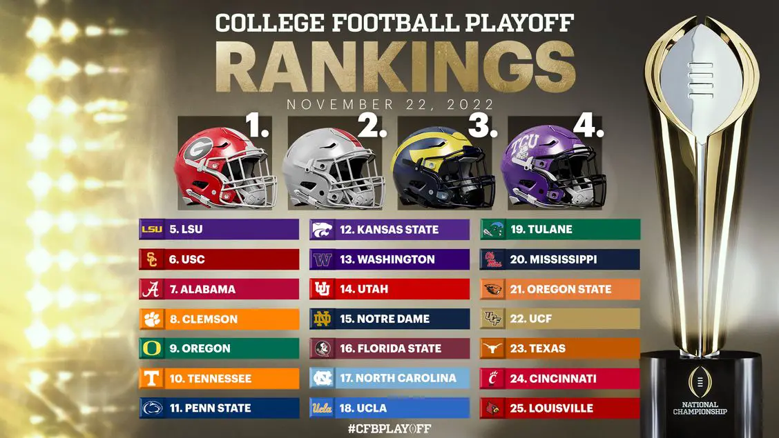 Notre Dame would rank well in a College Football Playoff by not having to play a conference championship game. 
