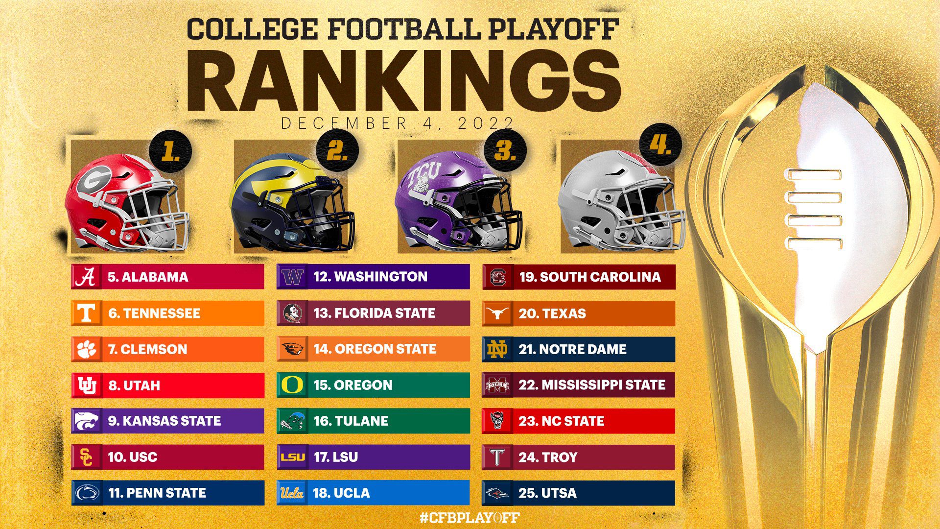 FINAL College Football Playoff Rankings & Semifinals Bracket: Alabama,  Michigan, Georgia, Cincinnati 