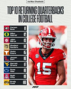 Top 10 Returning Quarterbacks in College Football according to Max Chadwick